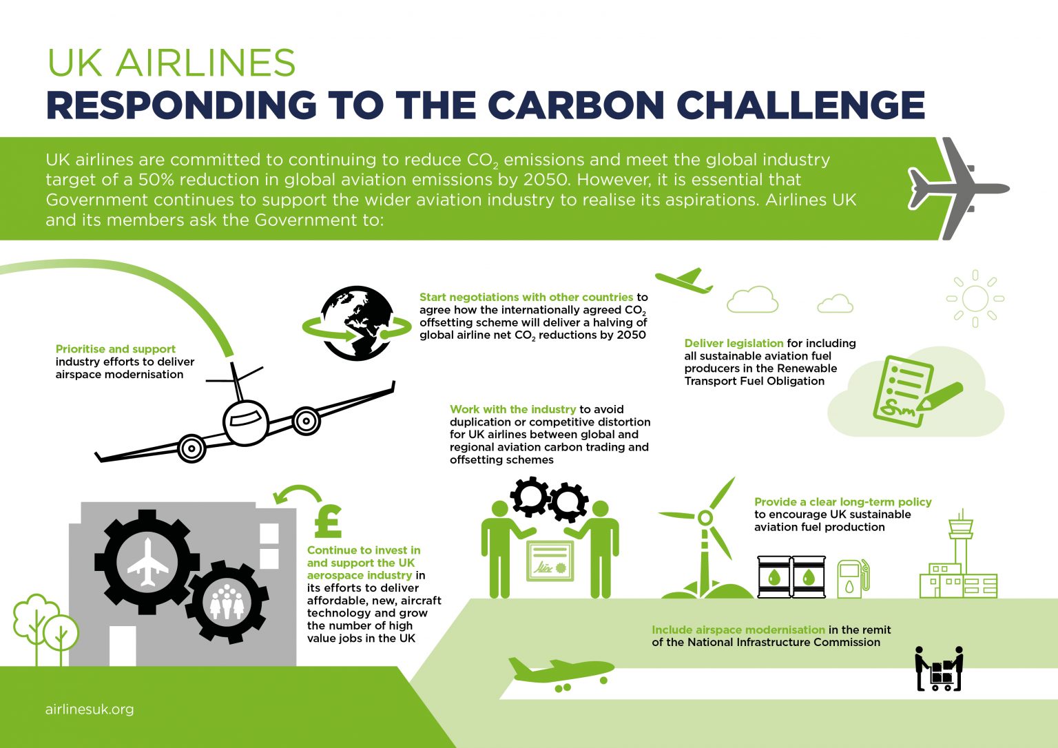 UK Airlines - Responding to the Carbon Challenge | Airlines UK