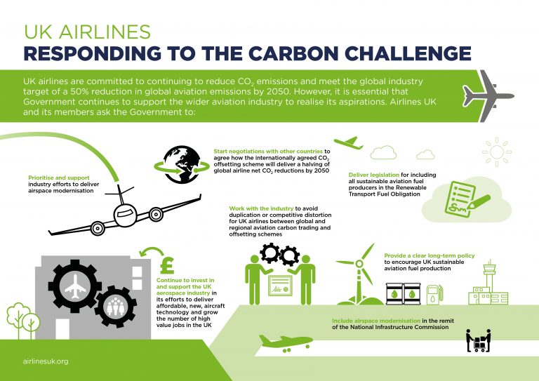 Uk Airlines - Responding To The Carbon Challenge 